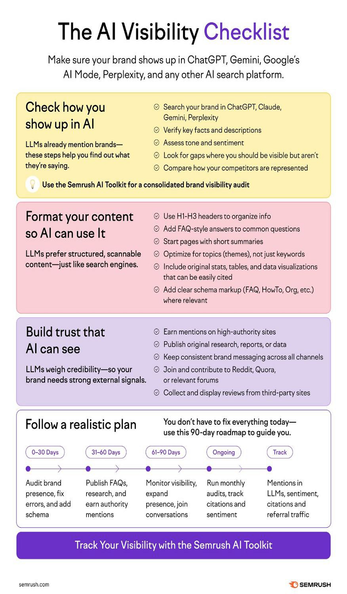 چگونه در نتایج هوش مصنوعی ظاهر شویم؟